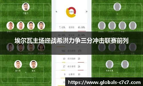 埃尔瓦主场迎战希洪力争三分冲击联赛前列